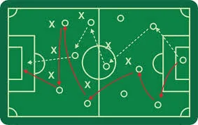 Strategi Formasi 4-2-3-1 Terbaru yang Jadi Senjata Rahasia Pelatih Sepak Bola Dunia