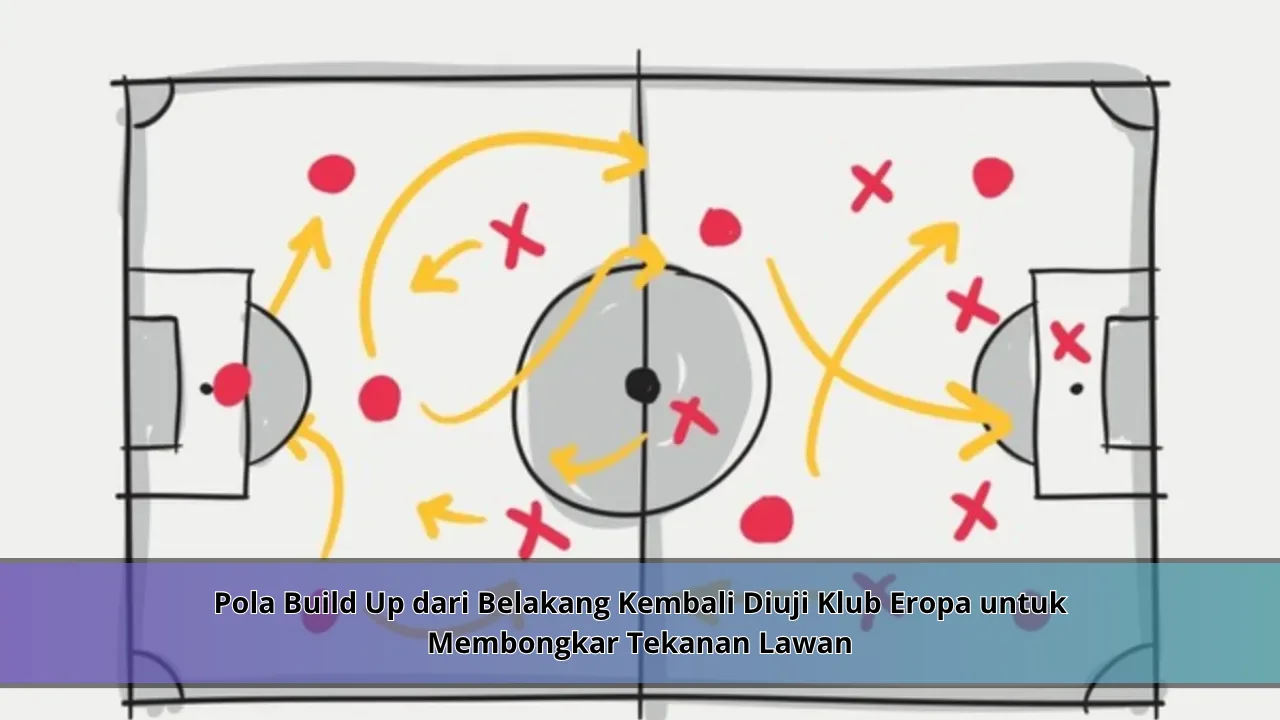 Pola Build Up dari Belakang Kembali Diuji Klub Eropa untuk Membongkar Tekanan Lawan